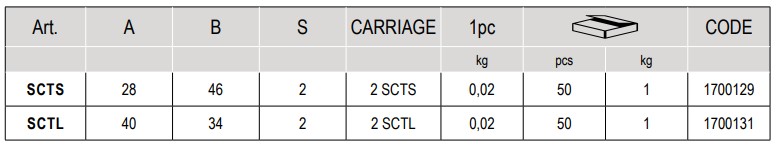 sscts sctl